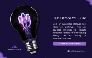 A glowing light bulb with purple neon filaments on a dark purple background, symbolizing innovation. Text states "Test Before You Build," noting that 75% of successful startups test ideas with prototypes first, using low-cost mockups to validate customer interest and save time and money on unproven products. Includes a "Market Research Experts" button and Mainbrain Research branding.