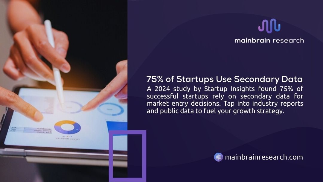 Person analyzing secondary market data charts and pie graphs, illustrating how 75% of startups use secondary data for market entry decisions and growth strategy