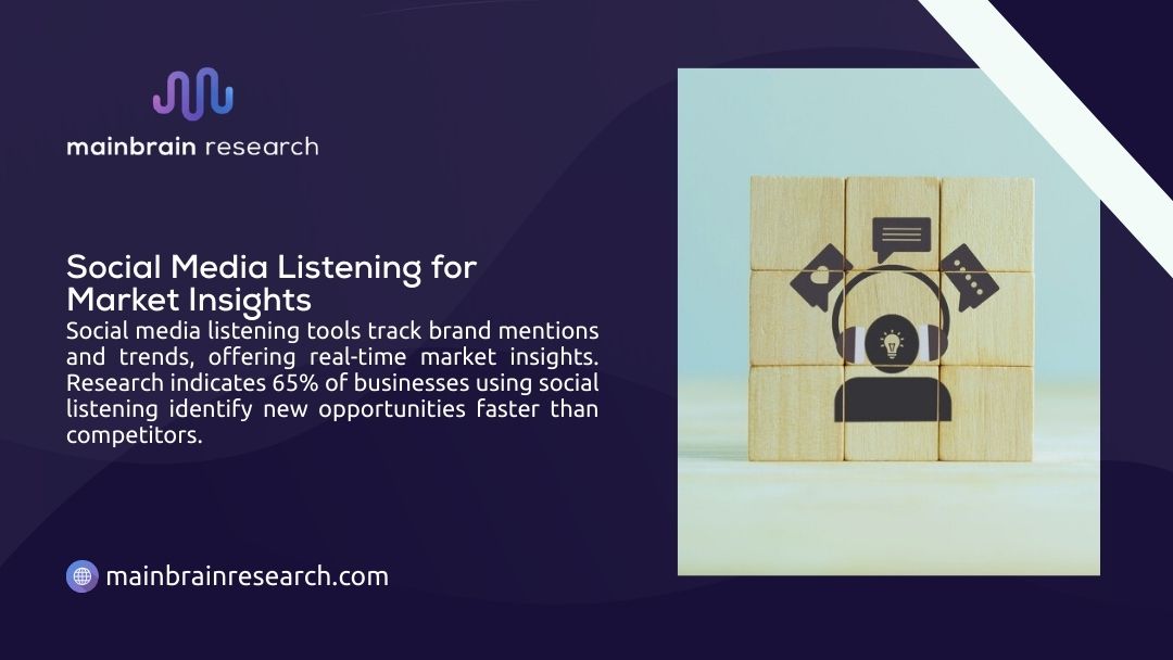 Wooden blocks displaying social media listening icons for brand monitoring and trend tracking, illustrating how businesses identify market opportunities faster