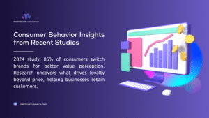 An animated computer with a bar and line graph, coins, and keyboard, promoting consumer behavior insights. Text states a 2024 study: 85% of consumers switch brands for better value perception, aiding business customer retention.