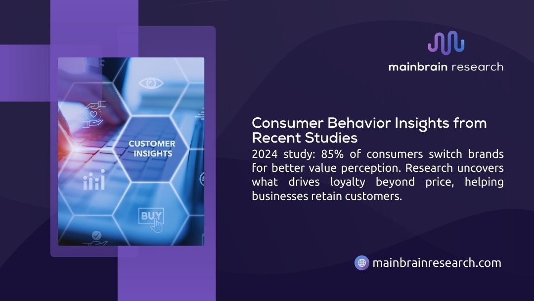 Digital dashboard displaying customer insights interface with analytics icons, heart, eye, and buy button, illustrating consumer behavior research on brand switching