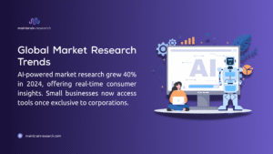 A person with a laptop and an AI robot displaying charts, with text on global market research trends from Mainbrain Research.