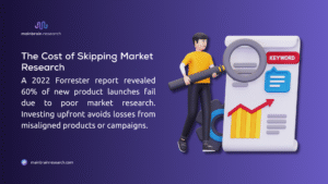 A cartoon figure with a magnifying glass and graph, with text on the cost of skipping market research from Mainbrain Research.