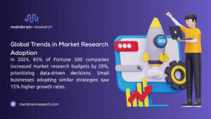 Illustration of market research trends with a person using a laptop, a rocket labeled SEO, and growth charts, highlighting 85% of Fortune 500 companies increasing budgets by 20% in 2024.