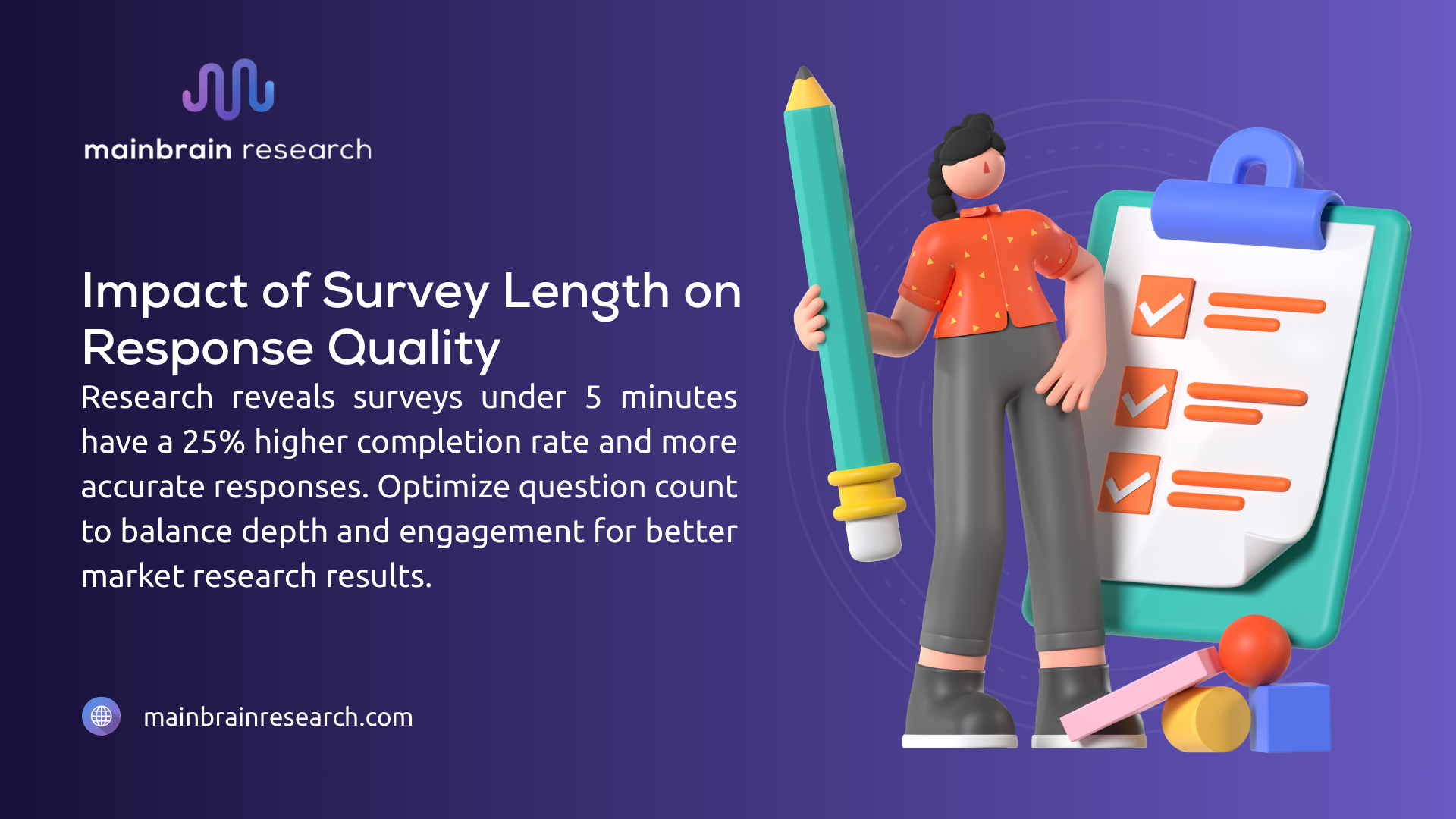 A person with a clipboard and pencil, highlighting surveys under 5 minutes have a 25% higher completion rate and more accurate responses for market research. market research questions