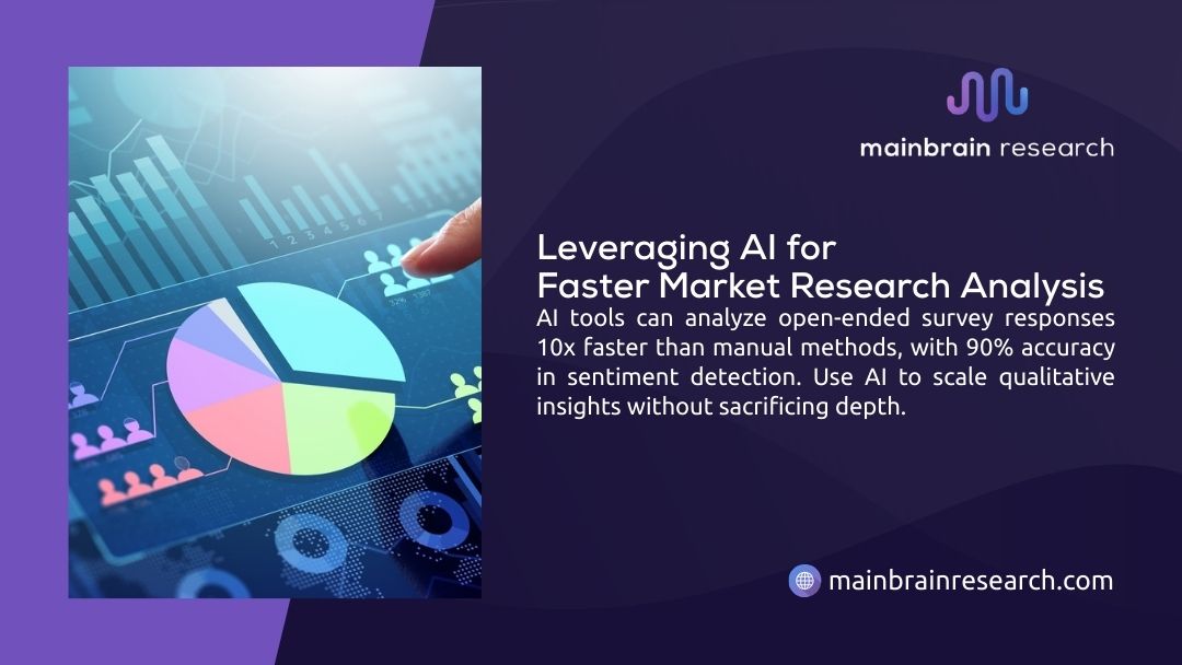 Professional analyzing colorful data visualization and pie charts using AI for faster market research analysis and insights