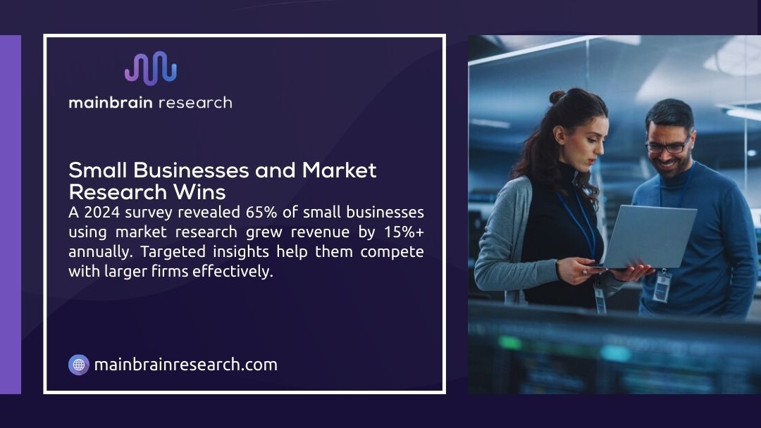 Small business professionals collaborating on market research data showing 15% annual revenue growth through targeted competitive insights