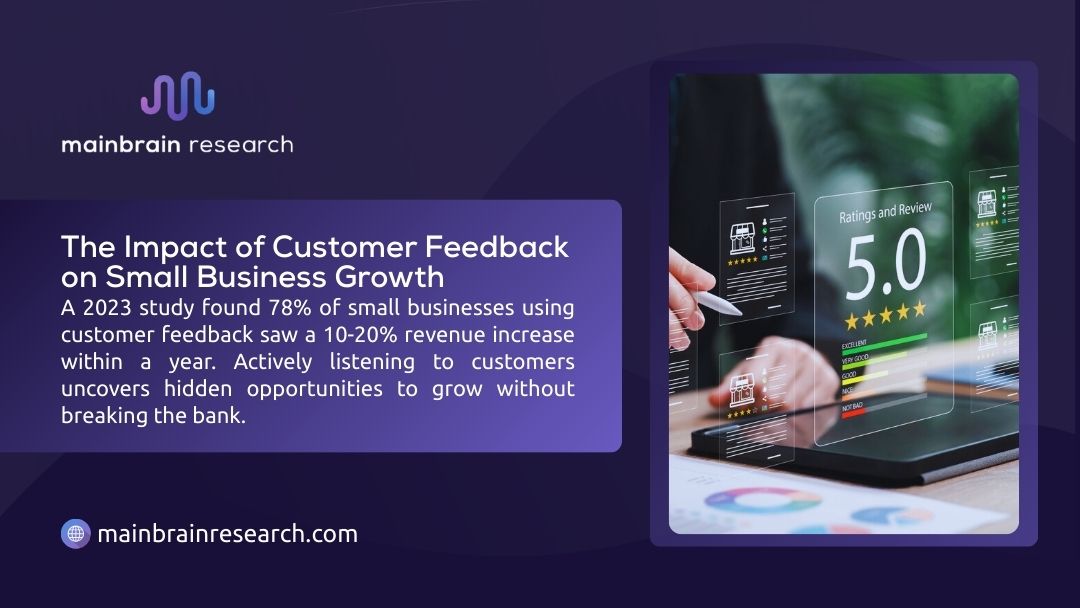 Smartphone displaying customer feedback with 5-star ratings and review analytics showing positive impact on small business revenue growth