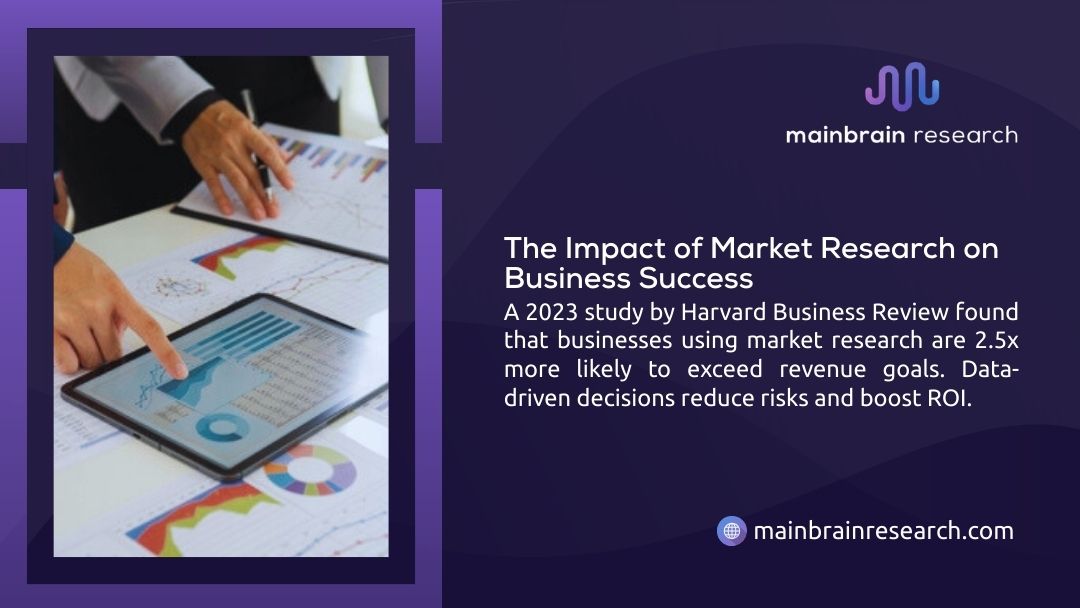 Hands reviewing market research analytics on tablet and printed charts with pie and bar graphs, illustrating how market research makes businesses 2.5x more likely to succeed