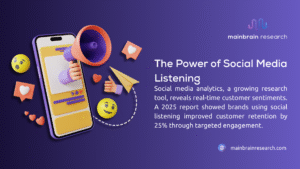 Illustration of social media listening with a smartphone, megaphone, emojis, and paper plane, highlighting social media analytics improving customer retention by 25% in 2025.
