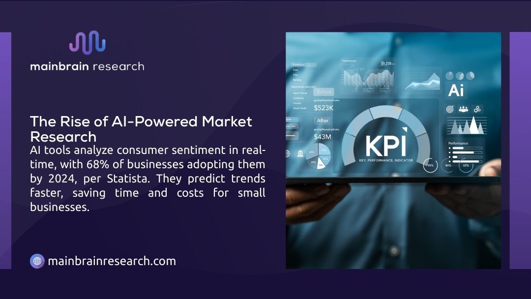 KPI dashboard displaying AI-powered market research analytics with performance metrics and revenue figures, illustrating real-time consumer sentiment analysis and trend prediction