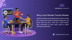 Promotional image for "local market trends" showing a team meeting with charts (70% shown), emphasizing small businesses boosting sales by up to 15% using trends, per a 2024 report.
