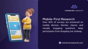 A 3D figure with a smartphone displaying a survey, highlighting mobile-first research, where over 60% of surveys are answered on mobile devices, using shorter, clearer, visually engaging questions to retain participants.