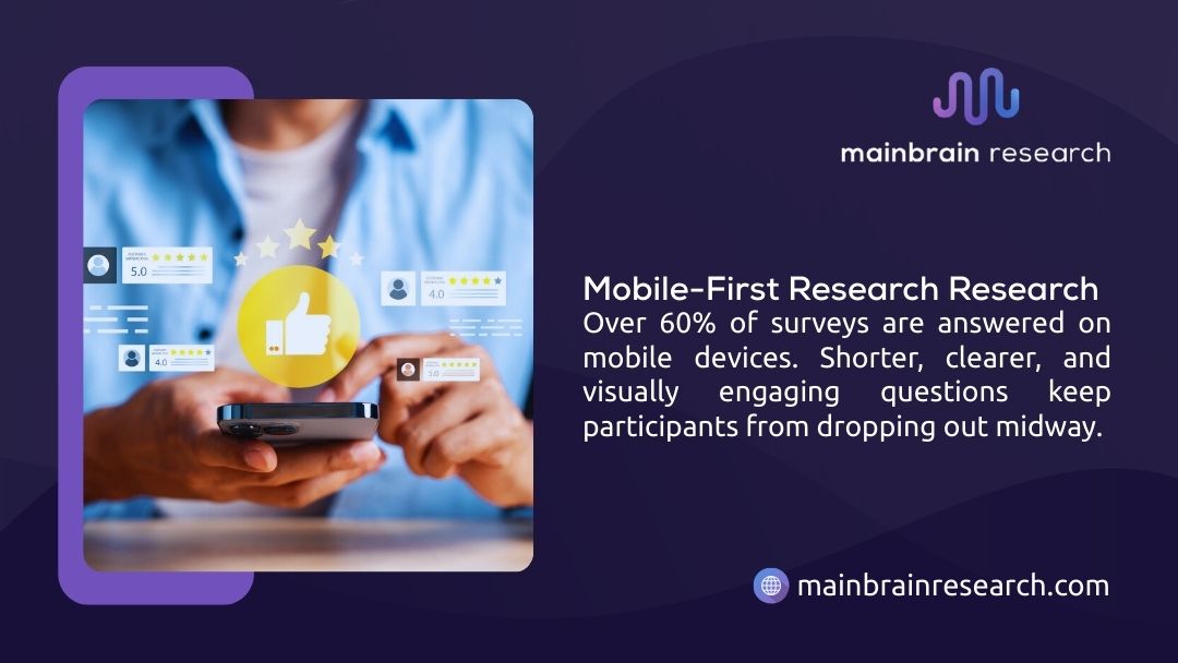 Mainbrain Research infographic: mobile-first research shows over 60% of surveys answered on mobile devices, shorter and visually engaging questions prevent dropouts