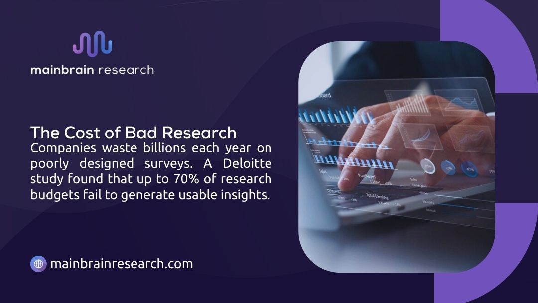 Mainbrain Research infographic: cost of bad research shows 70% of research budgets fail to generate usable insights from poorly designed surveys per Deloitte