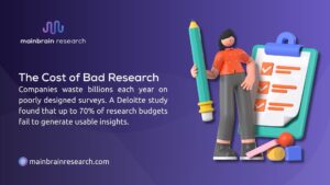 A 3D figure with a checklist and pencil, illustrating the cost of bad research, where companies waste billions yearly on poorly designed surveys, with a Deloitte study showing up to 70% of research budgets fail to generate usable insights. - good market research questions
