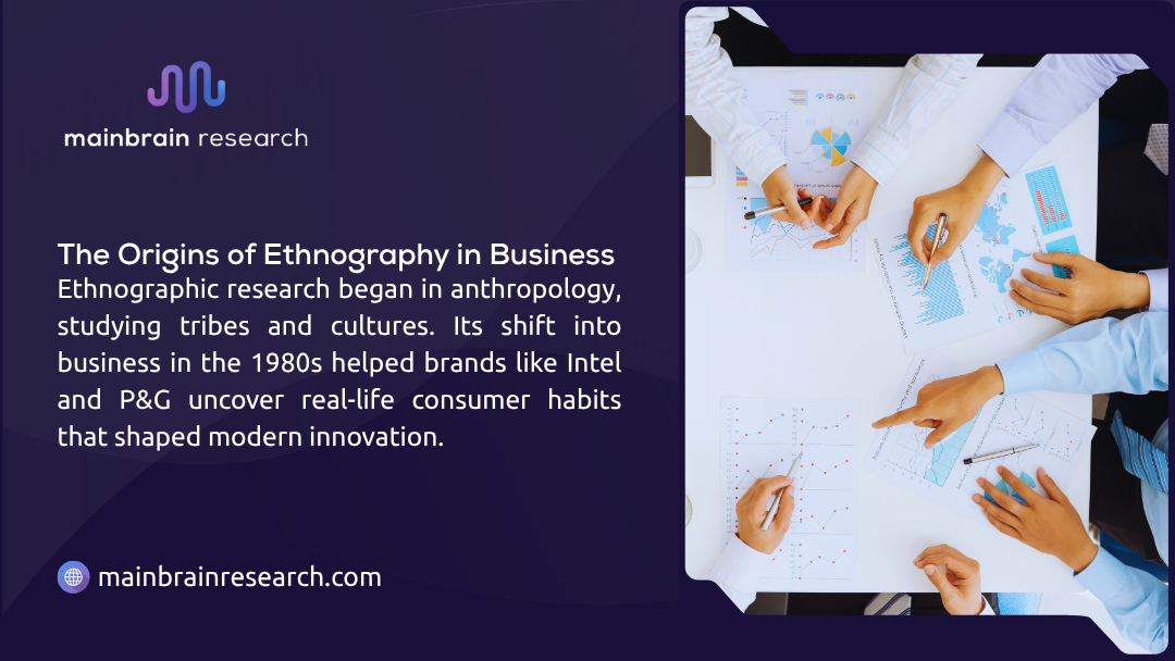 Ethnography in business scene with hands analyzing charts and graphs on a table. Text explains ethnographic research, originating in anthropology, shifted to business in the 1980s, helping brands like Intel and P&G uncover consumer habits that shaped modern innovation.