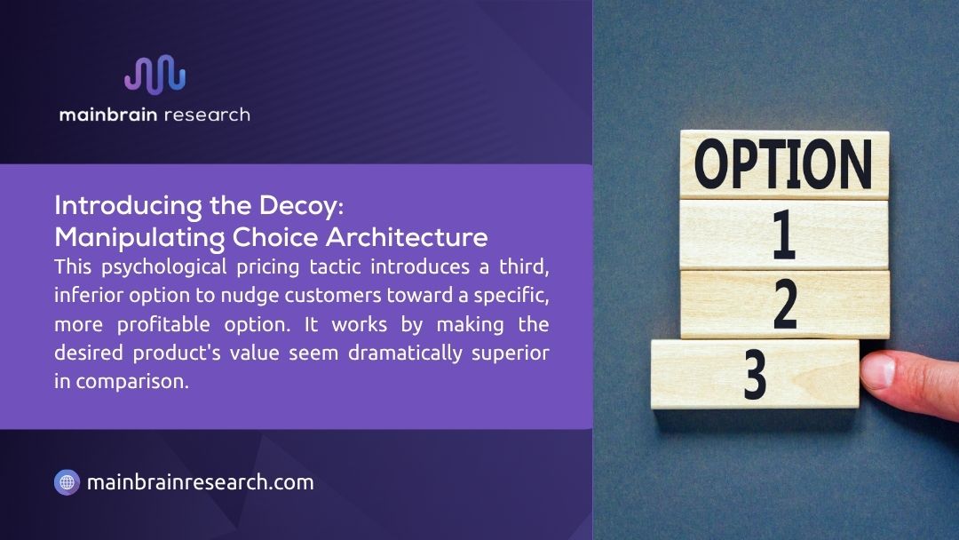 The image explains Introducing the Decoy: Manipulating Choice Architecture, a psychological pricing tactic that uses a third, inferior option (Decoy) to steer customers toward a more profitable choice.