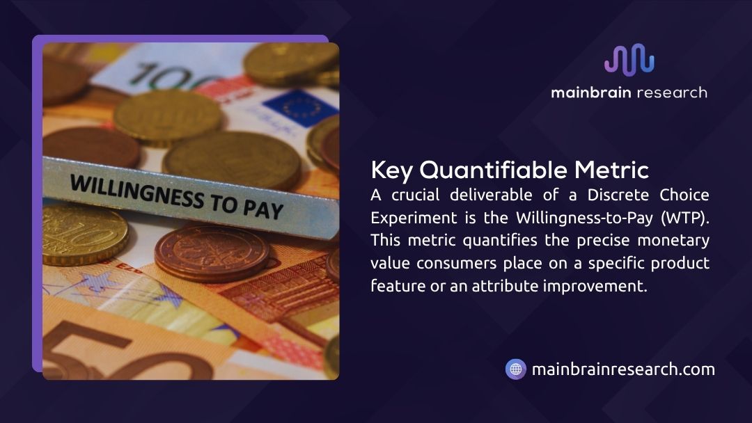 Euro coins and bills with a "WILLINGNESS TO PAY" label, illustrating the key metric in Discrete Choice Experiments.