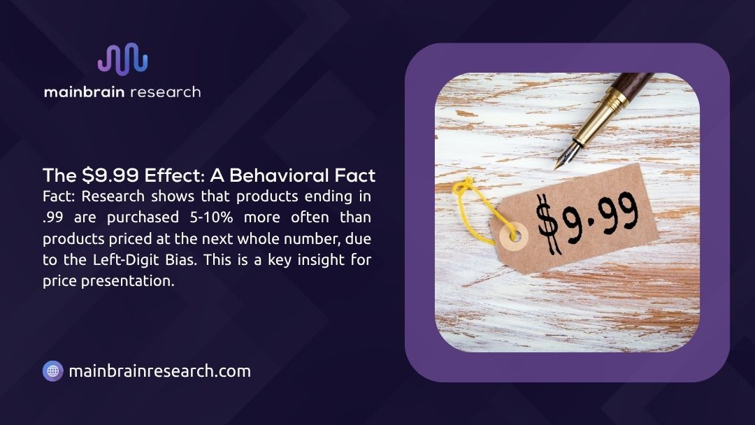 A price tag displaying $9.99 is shown next to text explaining the Left-Digit Bias and the $9.99 Effect on consumer purchasing.