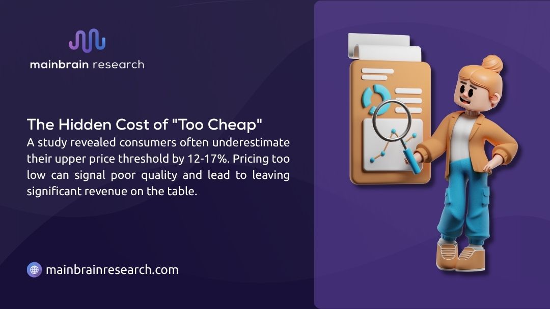 Slide warning of hidden costs in low pricing: consumers underestimate price thresholds by 12-17%, risking revenue loss. Illustrated with analyst and chart.