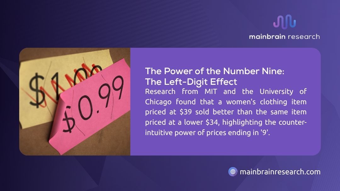 The image illustrates The Power of the Number Nine: The Left-Digit Effect, showing a price tag of $0.99 and mentioning that items priced with a '9' at the end (e.g., $39) sell better.