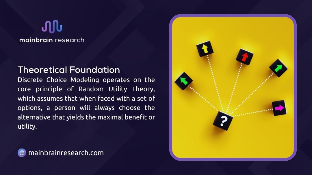 Slide explaining Random Utility Theory: a question mark cube connects to five colored arrow cubes, representing maximum utility choice.