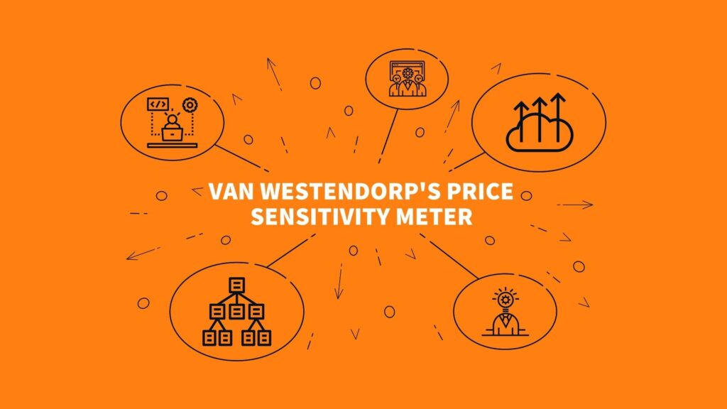 Orange graphic illustrating Van Westendorp's Price Sensitivity Meter with five icons: price analysis, expert, growth, data, and insight.