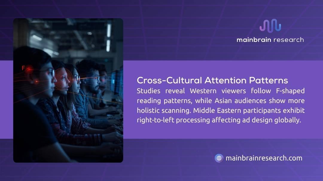 Cross-cultural attention patterns showing Western F-shaped reading, Asian holistic scanning, and Middle Eastern right-to-left processing.