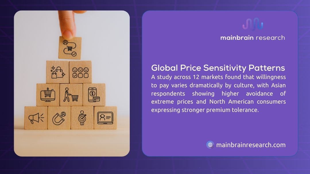Infographic: Global Price Sensitivity Patterns. Hand places final wooden block atop pyramid of pricing icons (megaphone, laptop, cart, etc.). Study of 12 markets shows Asians avoid extremes; North Americans tolerate premiums.