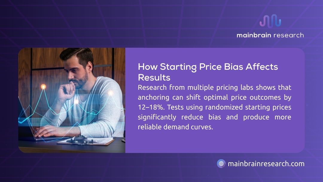 Infographic: How Starting Price Bias Affects Results. Man analyzing glowing holographic demand curve on laptop. Research shows anchoring shifts optimal price 12-18%; randomized starts reduce bias for reliable curves.