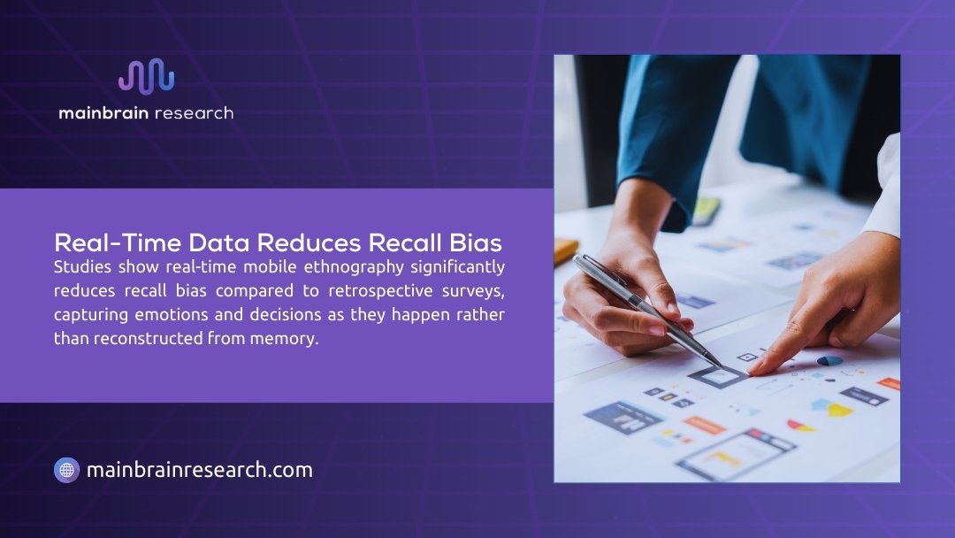 Mainbrain Research promotional graphic on purple background stating "Real-Time Data Reduces Recall Bias," explaining how real-time mobile ethnography captures emotions and decisions accurately vs. retrospective surveys.