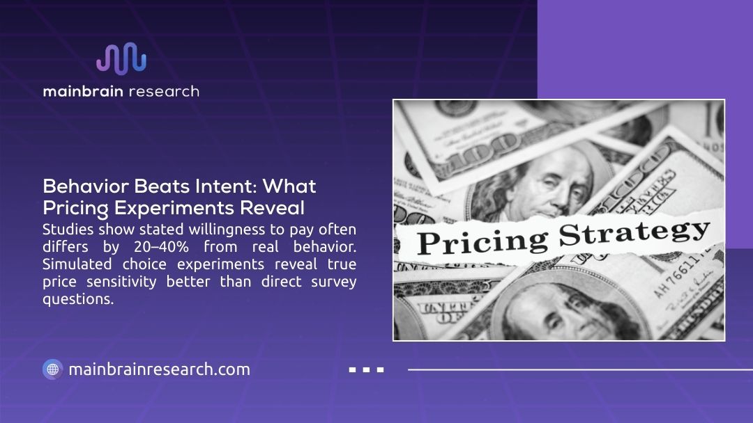 Dollar bills with pricing strategy label, showing behavior beats intent as pricing experiments reveal stated willingness to pay differs 20-40% from real behavior.