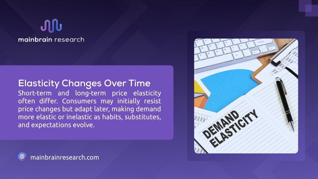 Desk with demand elasticity documents, charts and keyboard, illustrating elasticity changes over time as consumers adapt to price shifts in short and long term.