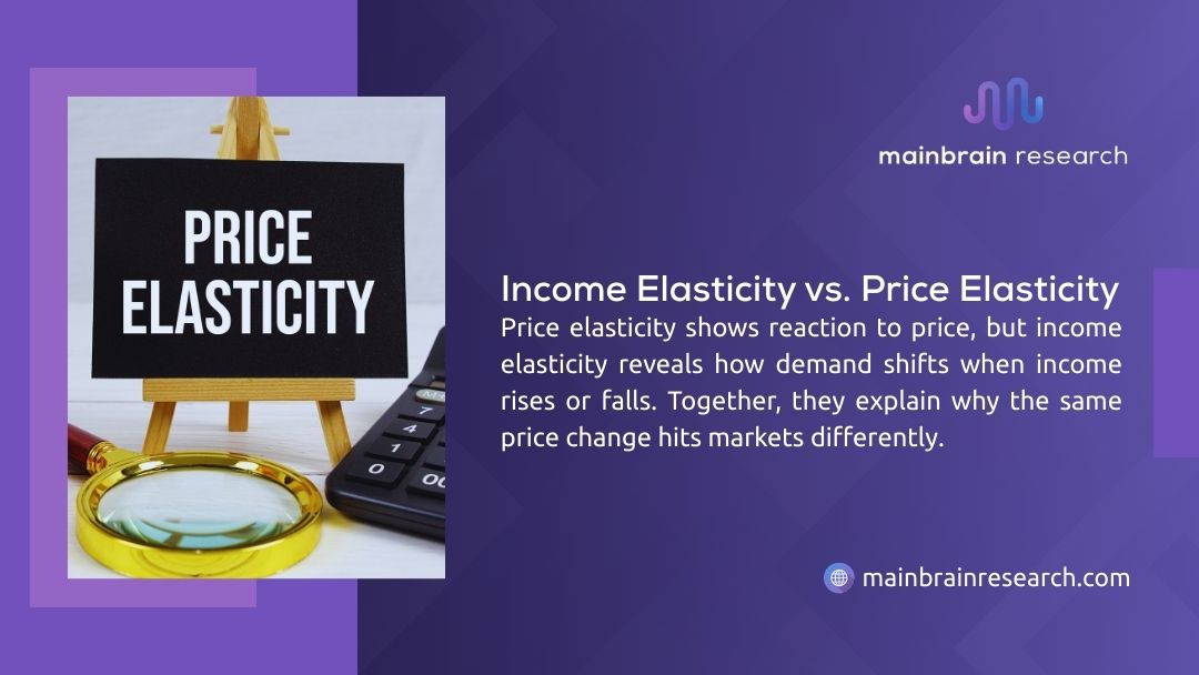 Price Elasticity concept illustration — Blackboard sign reading "PRICE ELASTICITY" on an easel, next to a golden magnifying glass and calculator, representing economic analysis of price vs income effects