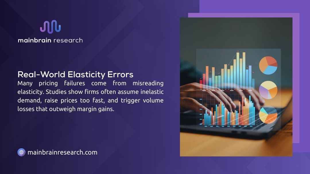 Slide on pricing failures from misreading elasticity. Shows person with tablet displaying colorful charts. Text: firms assume inelastic demand, raise prices too fast, lose volume.